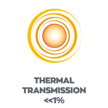 thermal transmission <<1%